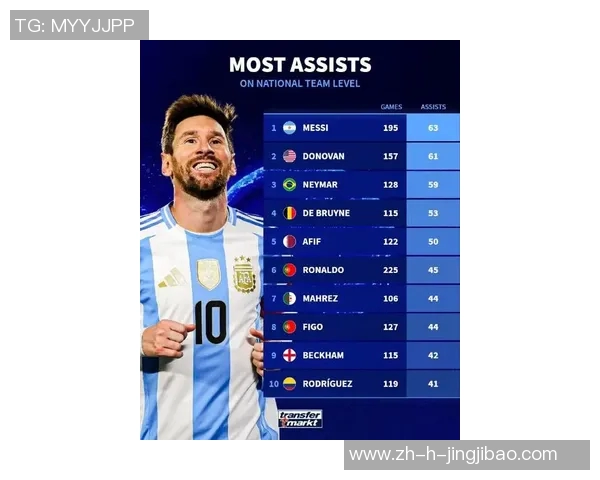 全球足坛十大巨星最新排名榜单震撼出炉谁能问鼎绿茵巅峰 全球足坛十大巨星最新排名榜单震撼出炉谁能问鼎绿茵巅峰